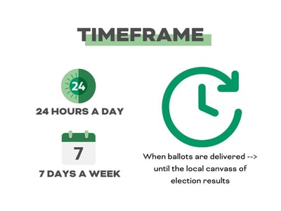 Timeframe for Texas voting bill.