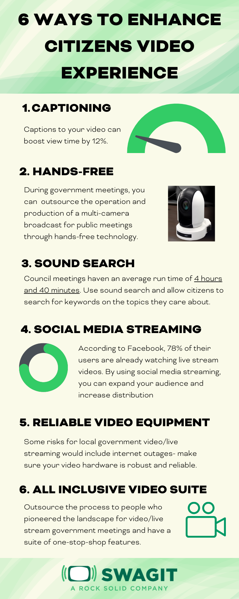 6 WAYS TO ENHANCE CITIZENS VIDEO EXPERIENCE
