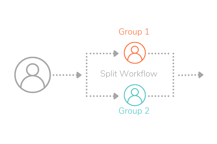 The first user above initiated two parallel workflows so that groups 1 and 2 could work in tandem.
