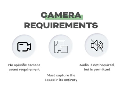 Camera requirements for the new Texas SB 1 voting bill.